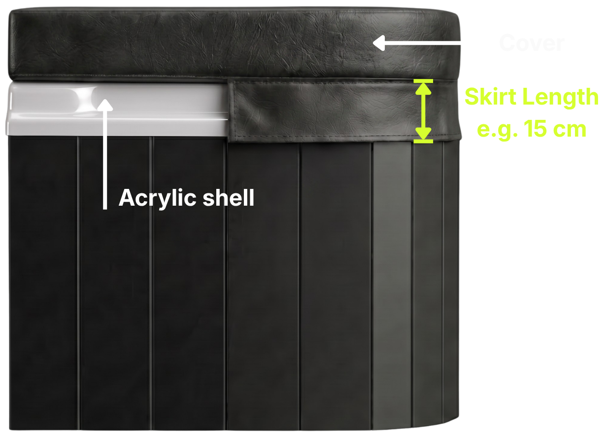 Skirt length cross-section